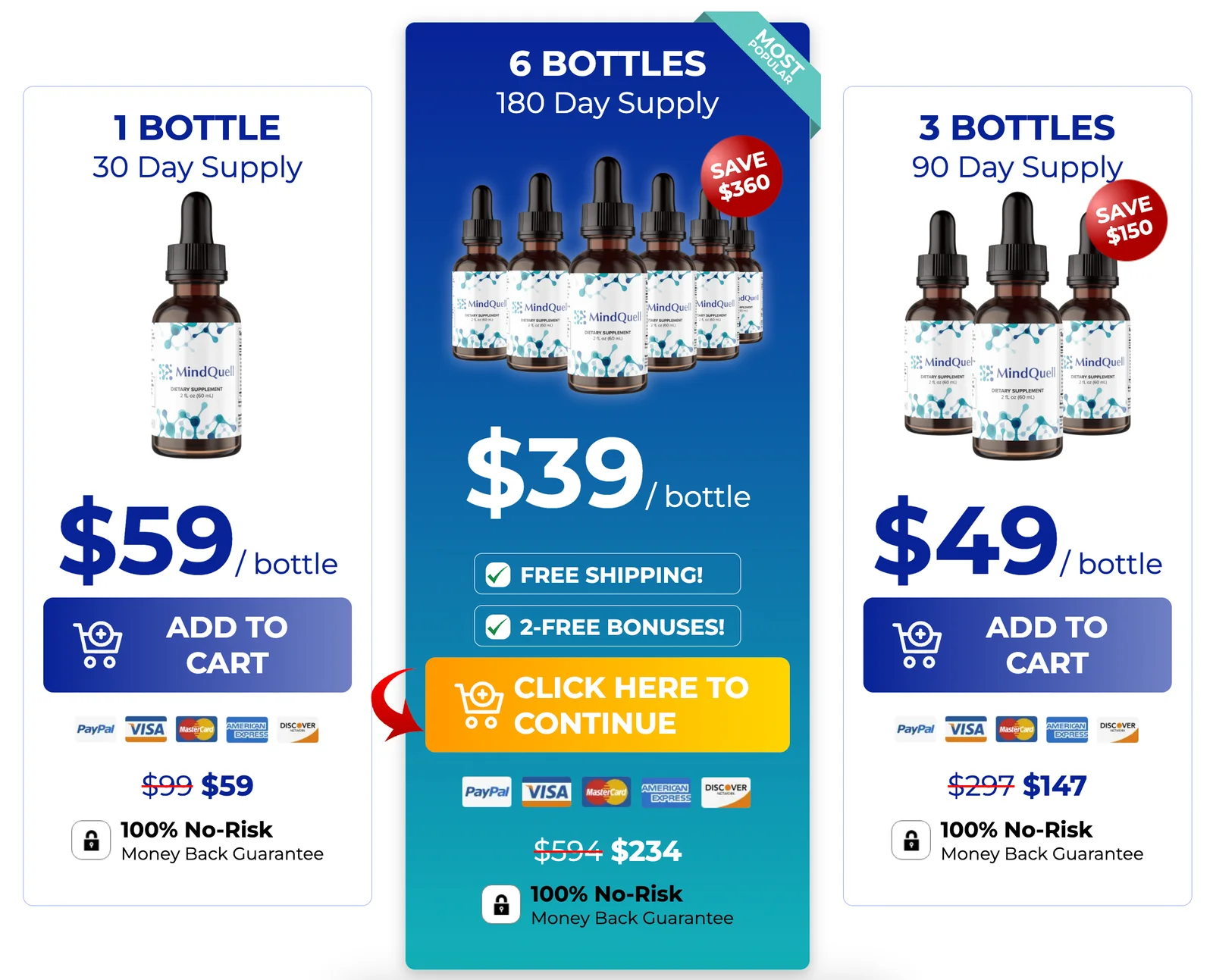 TheMindquell.com price